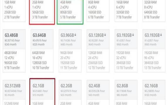 SystemOnGrid纽约1G内存／1T流量／KVM（www.vpscs.net）