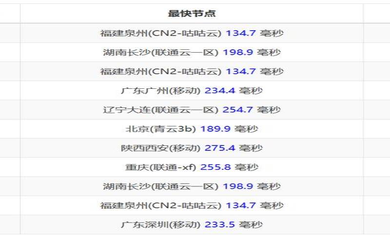 vps主机租用价格（最便宜的国内vps）