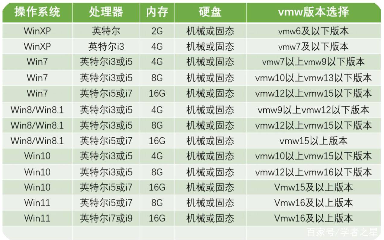 选择虚拟主机的注意事项（虚拟机性能和真机性能比较）