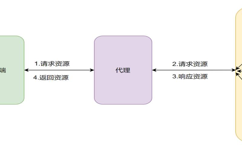 winclone备份教程（NGINX反向代理）