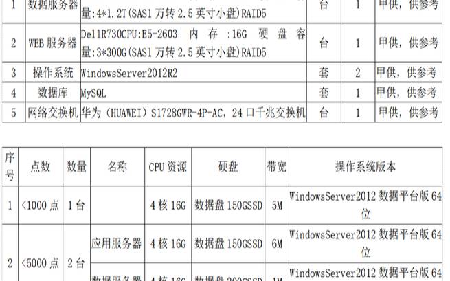 服务器硬件配置清单