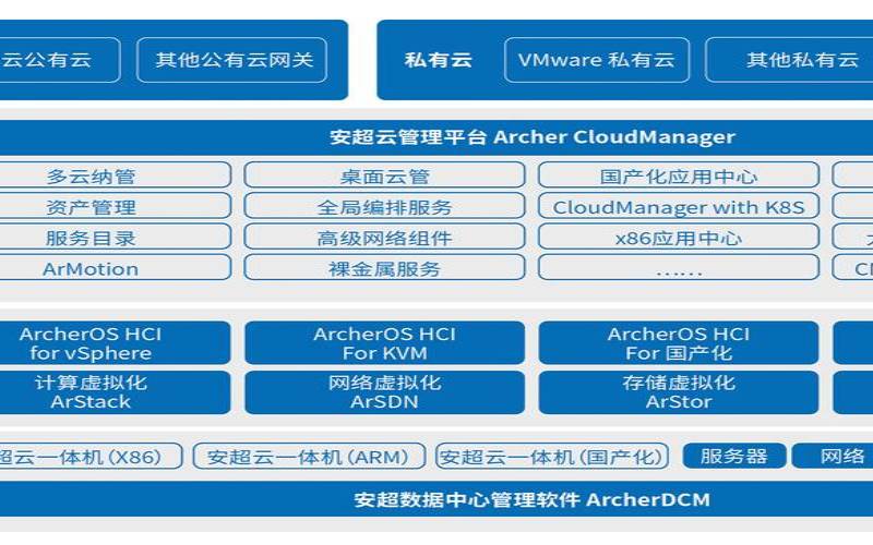 虚拟私有云vpc包含的产品有（windows私有云搭建方案）