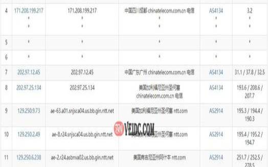 hostwinds：达拉斯云主机测评（稳定的vps推荐）