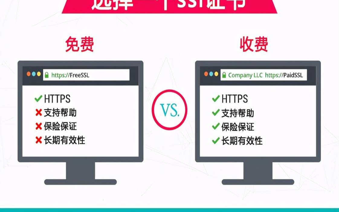 服务器ssl证书过期怎么解决（免费ssl证书和收费的区别）