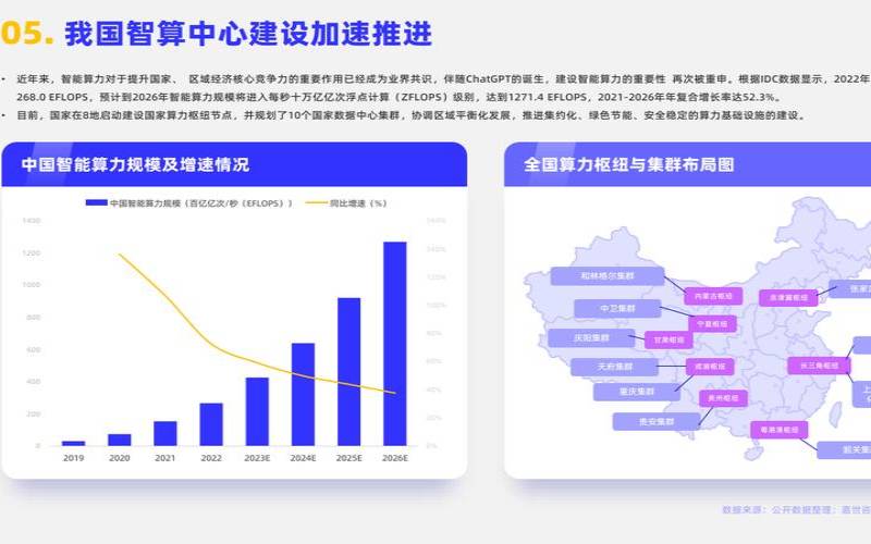 易探云国内云服务器（2023云计算市场份额）