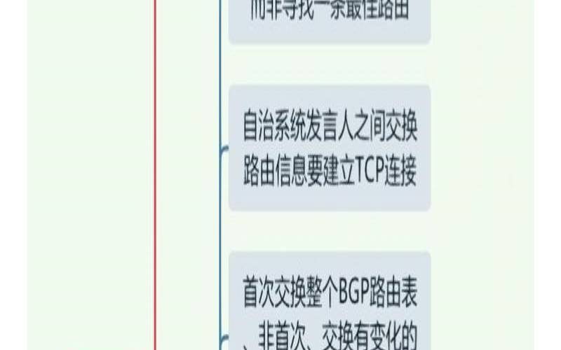 边界网关使用的协议（外部网关协议BGP）