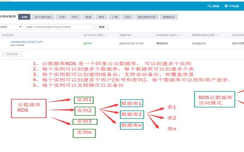 阿里云数据库服务器（阿里云用的什么数据库）