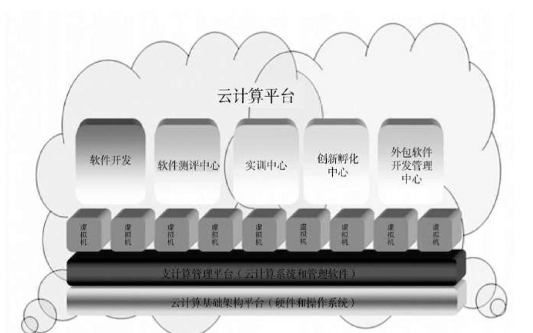 七种不同类型的虚拟化方法（计算虚拟化包含哪几种）