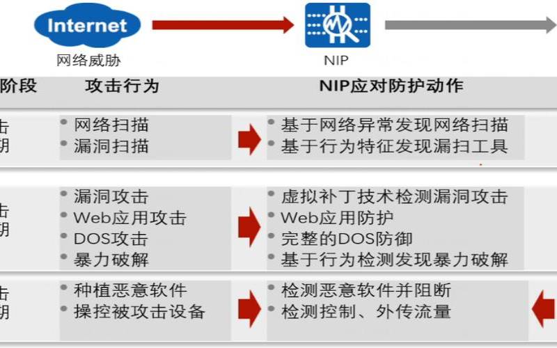 美国服务器大带宽（网络安全防护措施有哪些）