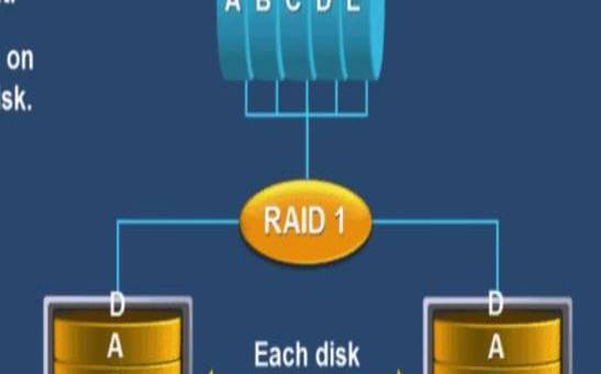 linux磁盘与文件系统管理（常用磁盘文件系统）