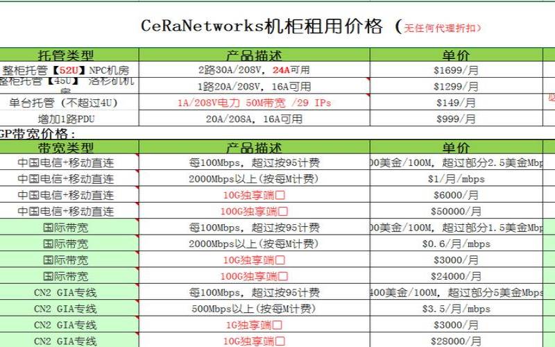 美国网站服务器地址（高端服务器配置）