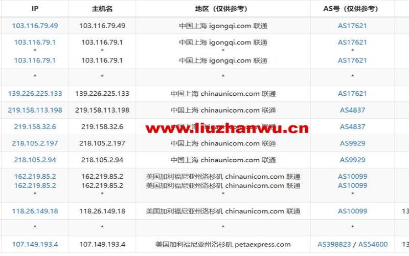 RAKsmart美国VPS配置怎么样（稳定海外vps推荐）