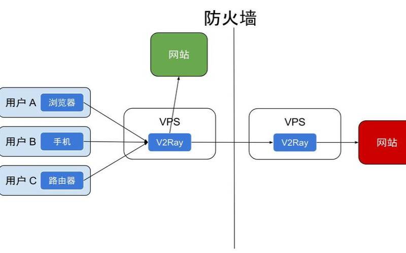 v2rayng香港节点