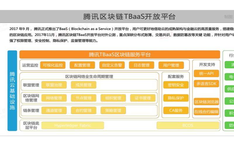 腾讯云tbaas区块链服务平台（区块链是什么）