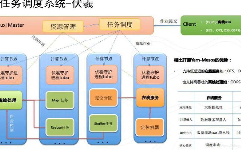 阿里云第七代服务器（amd架构和arm架构）