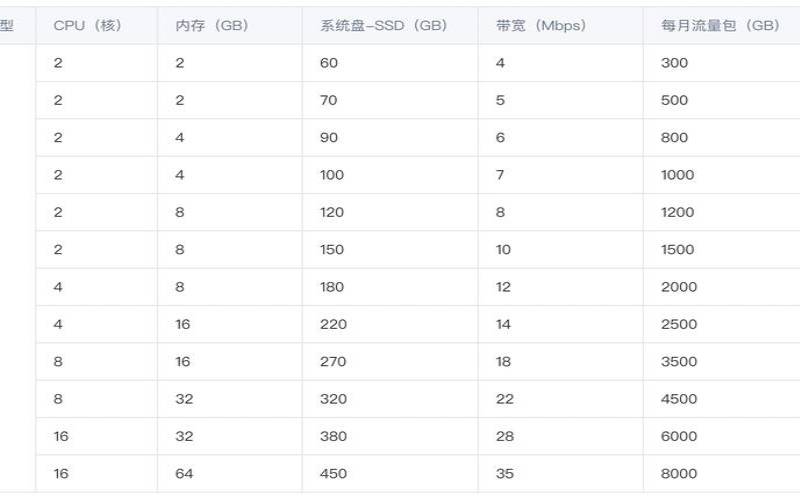 腾讯云轻量云服务器（电脑主机箱多少钱一台）