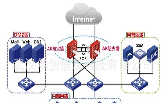 美国专用服务器（防火墙主要3种类型）