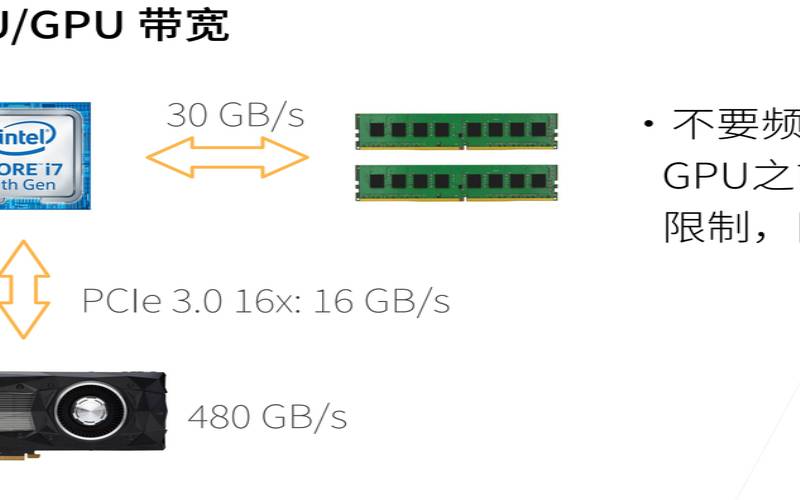 gpu服务器与普通电脑的区别（为什么服务器cpu主频低）