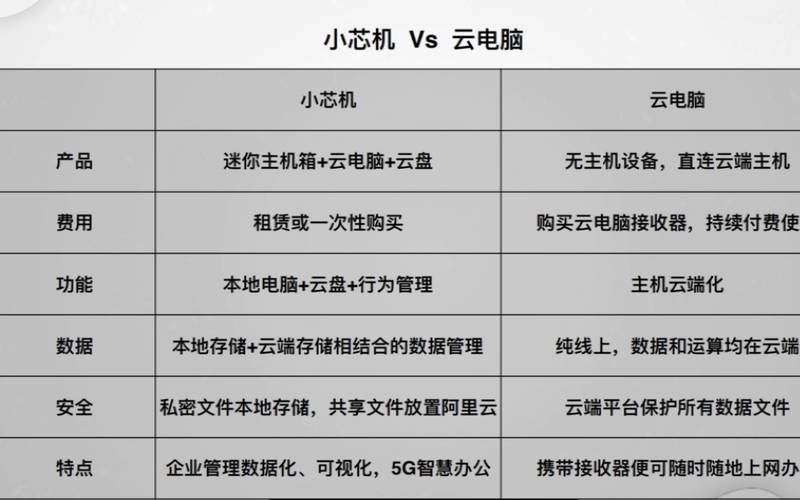 什么是电脑的主机（主机和电脑有啥区别）