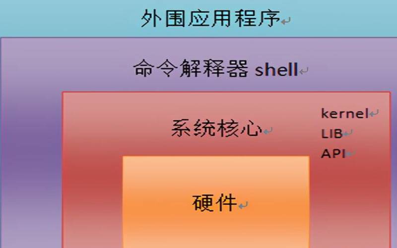 linux服务器介绍（linux系统的电脑）