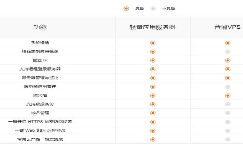 阿里云ecs和轻量应用服务器（轻量应用服务器）