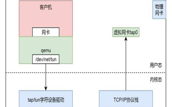 裸机和虚计算机的区别（win10怎么关闭虚拟化）