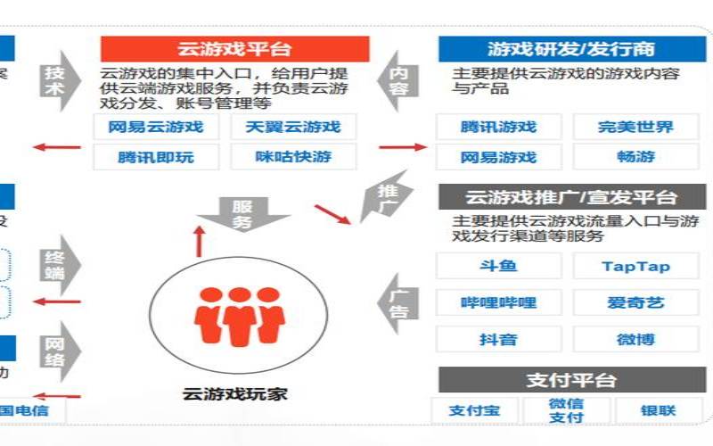 美国的游戏日本的服务器（游戏行业未来发展趋势分析）