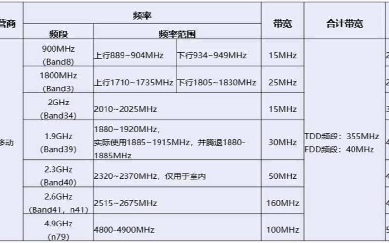 香港宽带运营商有哪些（云服务器带宽选择）