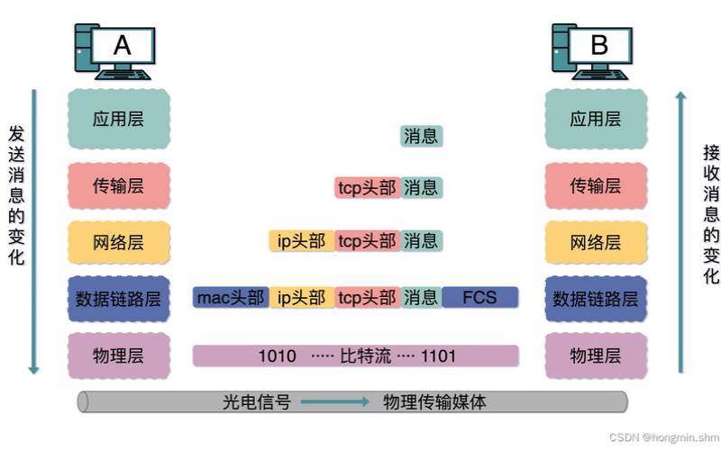 共享主机和独立主机的区别（云主机是什么有什么用）