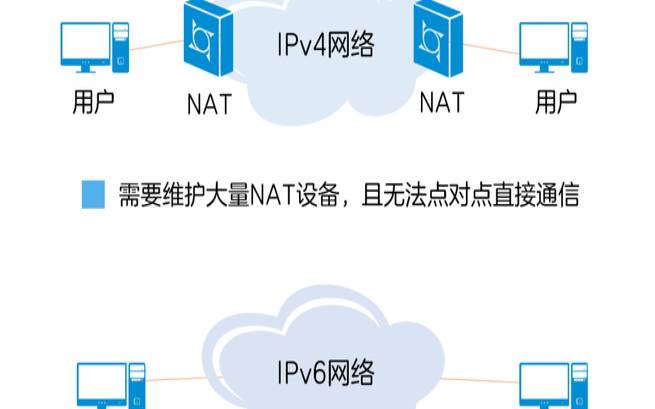 阿里云ipv6dns（家庭有必要开ipv6吗）