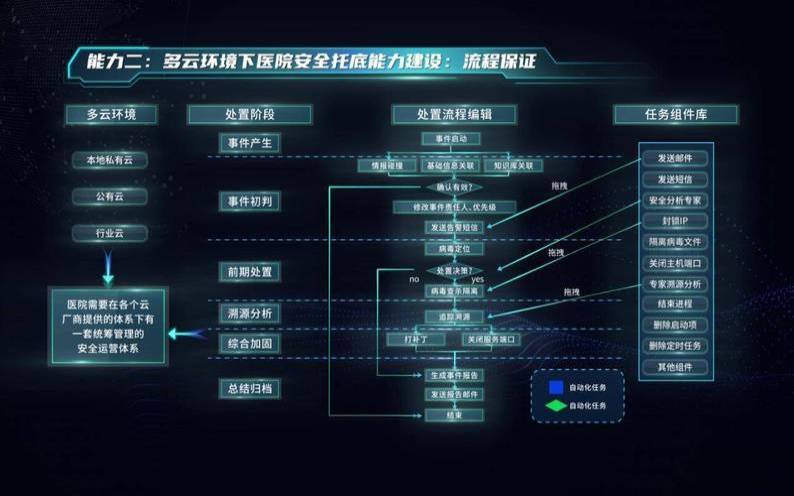 虚拟内存托管的系统