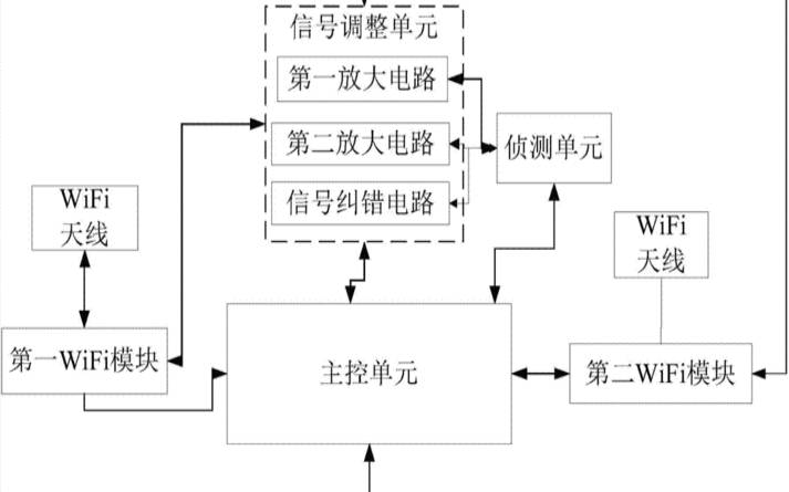 了解虚拟网络的工作原理是（wifi工作原理）