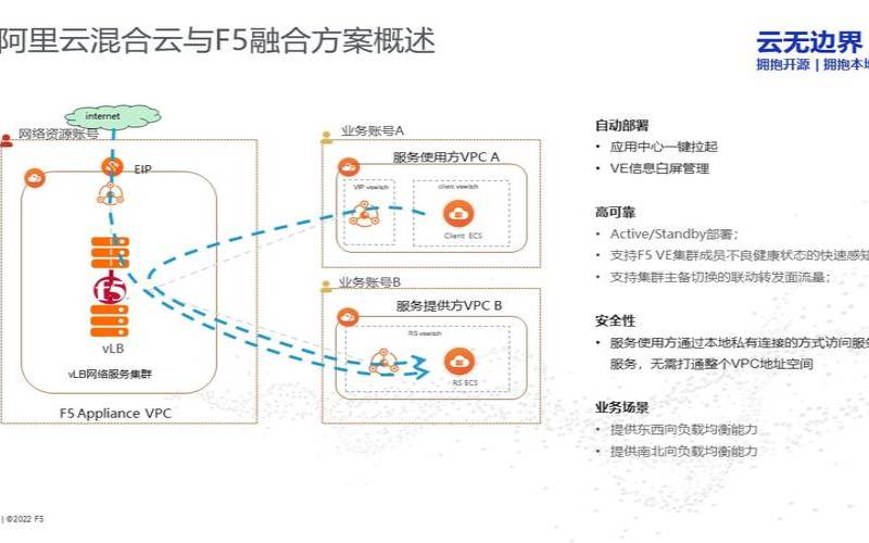 阿里云混合云（华为云和阿里云的本质区别）