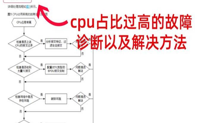 阿里云cpu积分有什么用（cpu占用过高最简单的方法）