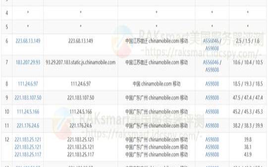 美国网站服务器地址（服务器配置参数怎么看）