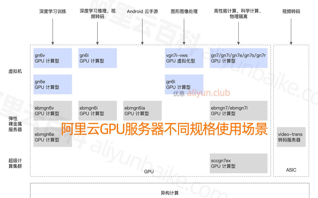 多台gpu服务器并行集群搭建（gpu服务器和普通服务器区别）