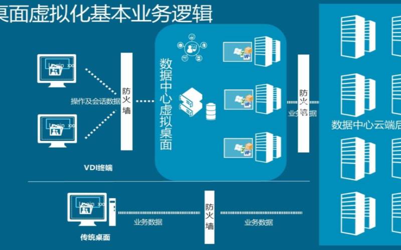 什么是桌面虚拟化技术（esxi桌面虚拟化）