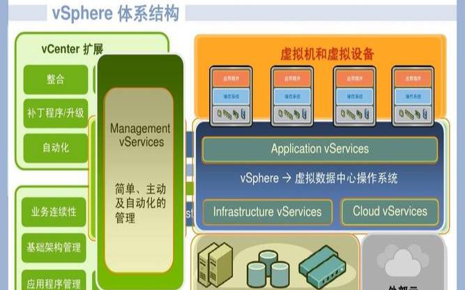 vmware虚拟机管理（vmware是什么）