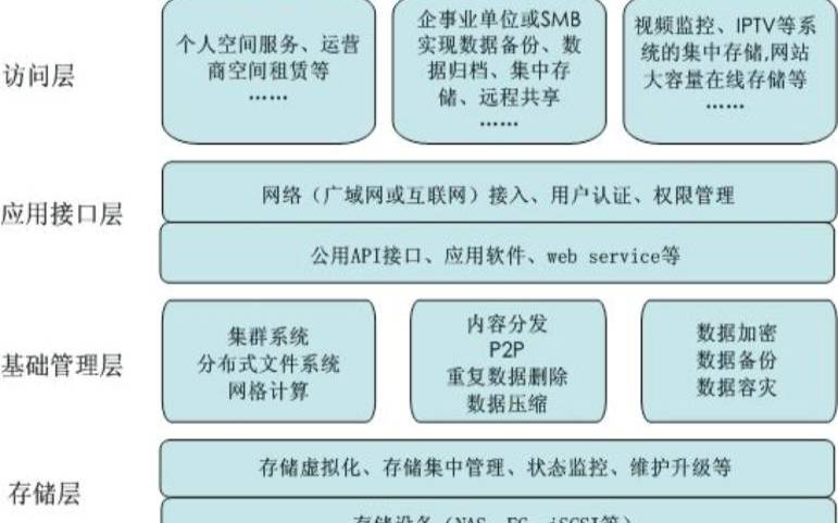 专属云与云主机的区别（nas可以做无盘主机吗）