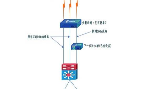 高防服务器怎么搭建（网络安全服务有哪些）