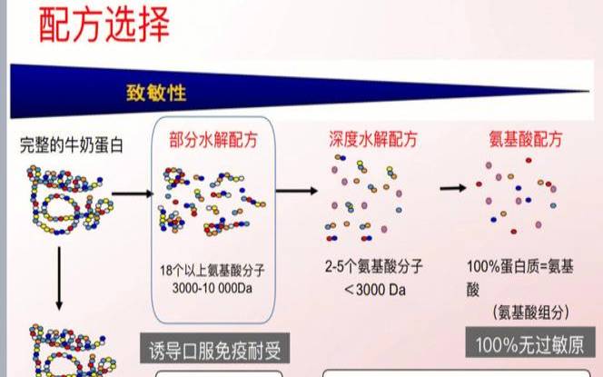 如何选择适用于深度（产品深度怎么算）