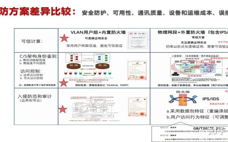 美国服务器法律保护（网络安全管理规章制度）