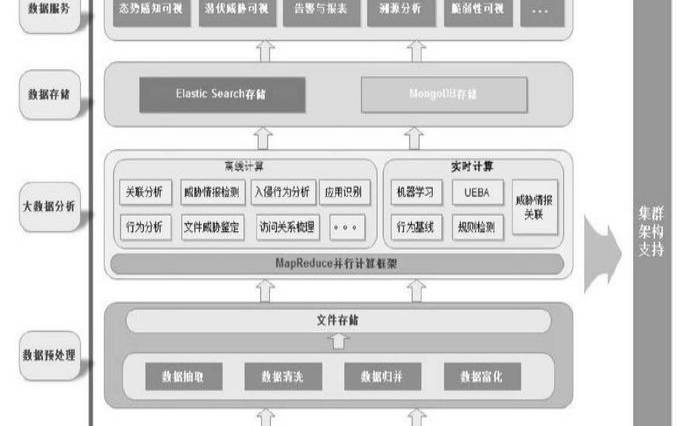 美国网络安全防护体系（网络安全核心技术）