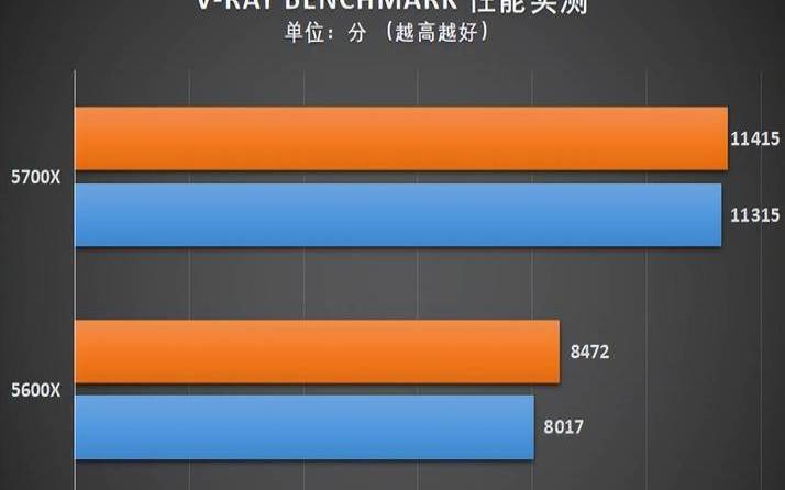 电脑八核和六核有啥区别