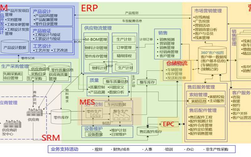 美国服务器托管商（成本和效益的关系）