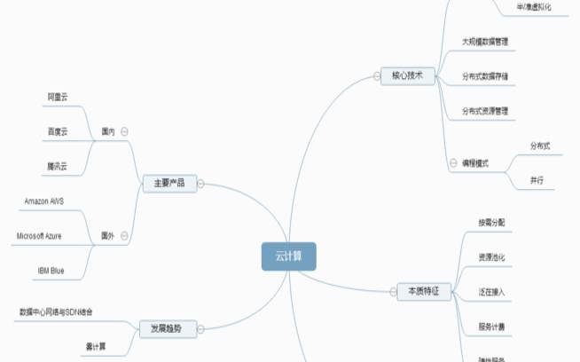 阿里云100t多少钱（云计算思维导图）