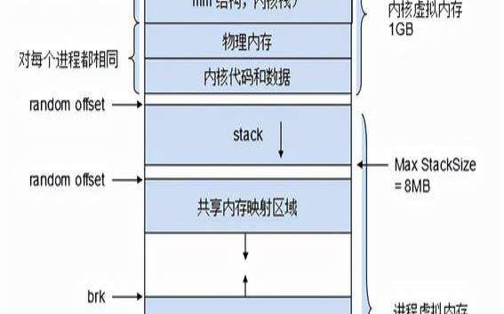 linux虚拟内存实现机制（虚拟内存的描述正确的是）