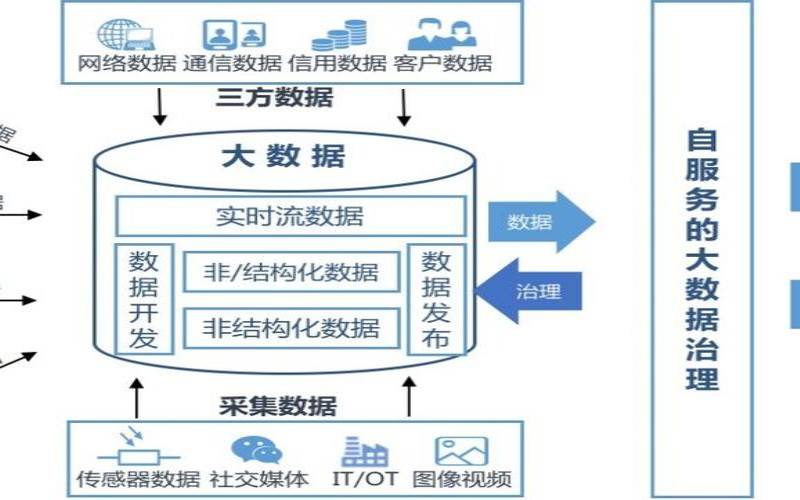 阿里云服务器数据安全吗（大数据处理的四个主要流程）