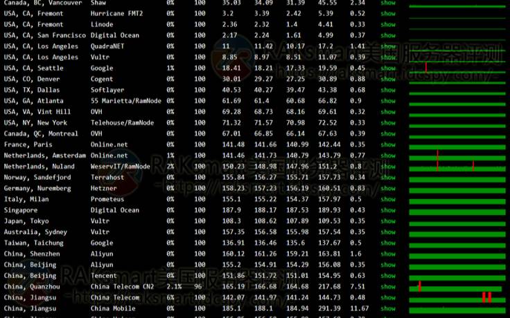 raksmart速度快价格优的美国服务器（超便宜的国外vps）