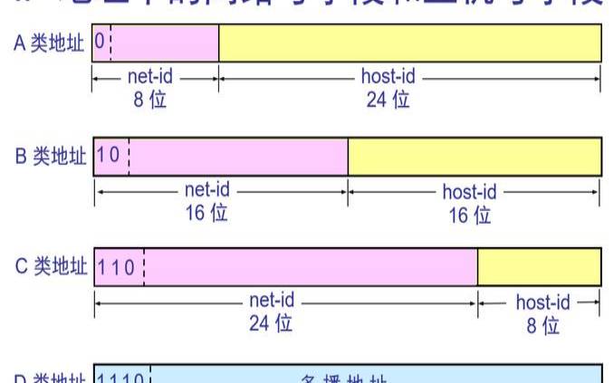 如何查看ip地址归属地（阿里云服务器ip地址）